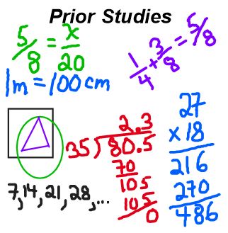 Permalink to:Prior Studies – High School Prep